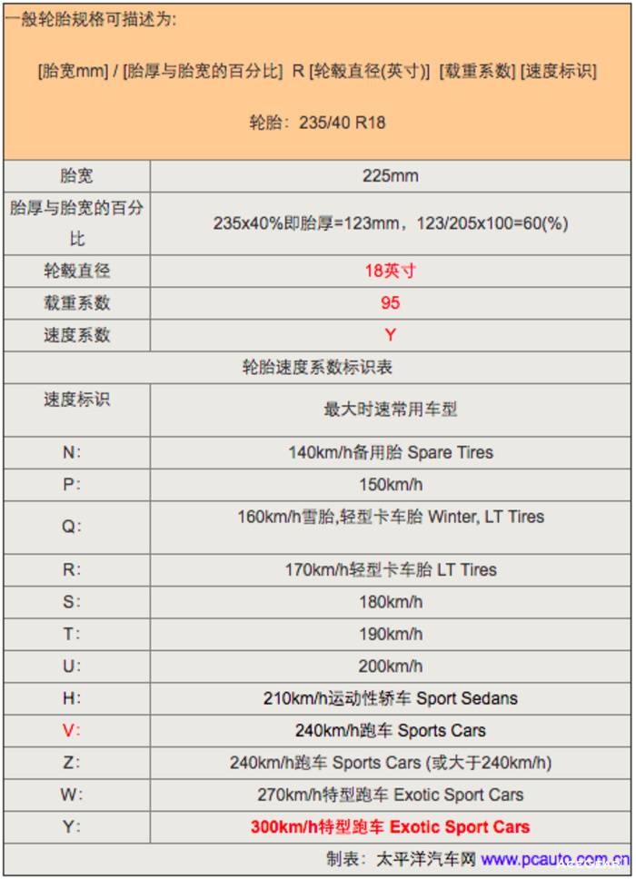 固特异Eagle F1 ASYMMETRIC高性能轮胎的部分使用数据
