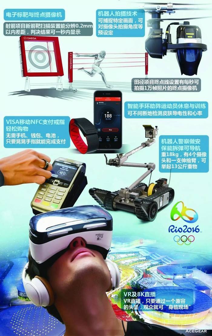 此次里约像2012年伦敦一样加入很多全新的科学技术及产品来助力奥运会高品质的完成。（视觉中国/图）点击图片可放大