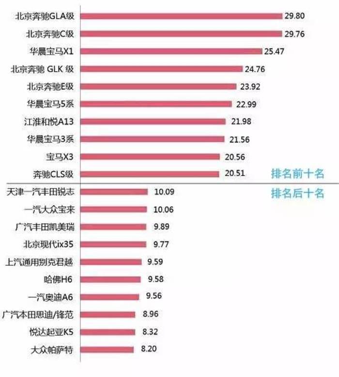 以上数据由中国保险行业协会和中国汽车维修行业协会联合发布