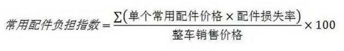 配件损失率是根据事故车维修中单个配件损失金额与所有配件损失金额比值的统计