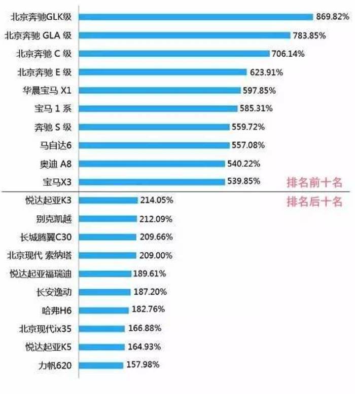 以上数据由中国保险行业协会和中国汽车维修行业协会联合发布