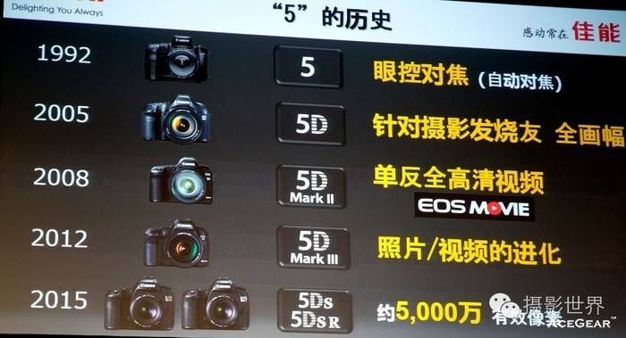 从EOS 5到EOS 5D Mark IV，发布会展示的“5”的历史