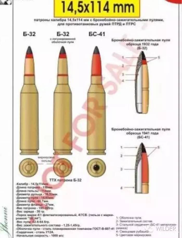 B-32—碳化钨穿甲燃烧弹，弹头重64.4克，初速每秒976米，垂直命中时可在500米内穿透32毫米均质装甲