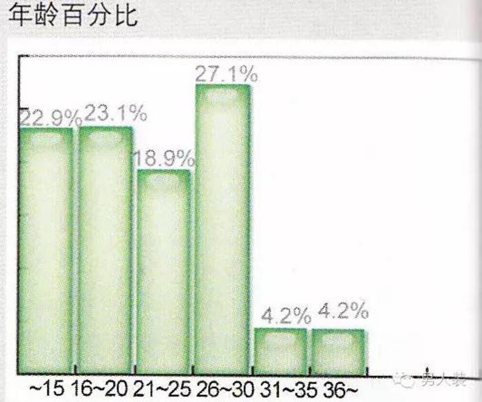 我们不得不沉痛地告诉各位，早泄已经成为中国男人最大的性隐患，这毛病几乎从中国男人开始发育就有，一直到你彻底缴枪