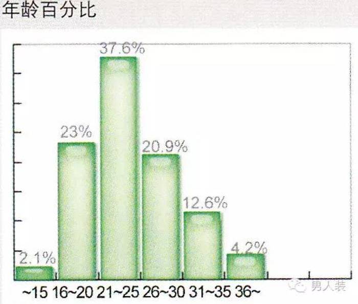 对于15岁就买验孕纸的家伙我们需要再问一遍，你们买回去是给女人用吗？你们确定不是化学老师让你们买PH试纸，买错了吗？