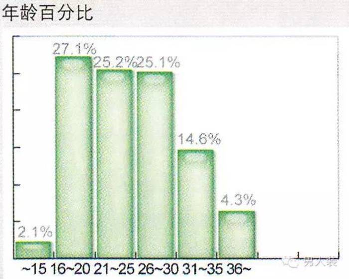 就在今天，你身边的男性朋友当中每9个人就有一个头上绿油油，现在你赶紧确认一下你自己头上什么颜色