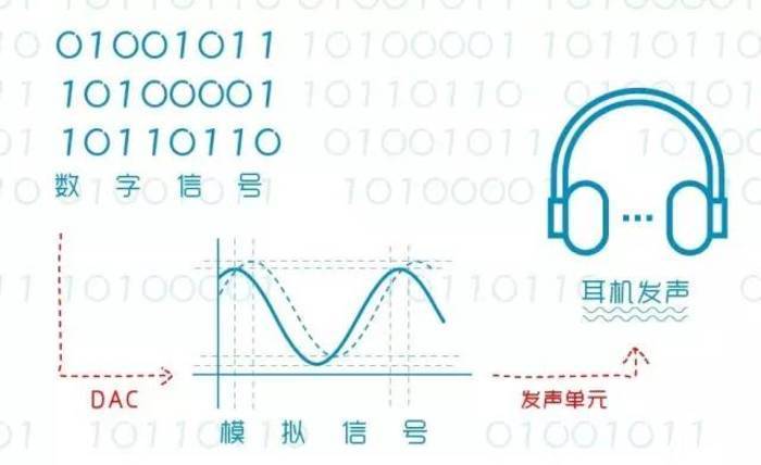 DAC 的作用